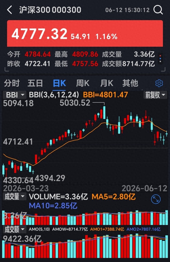 沪深300、中证500、上证指数大换血，老百姓买宽基还能省心吗？