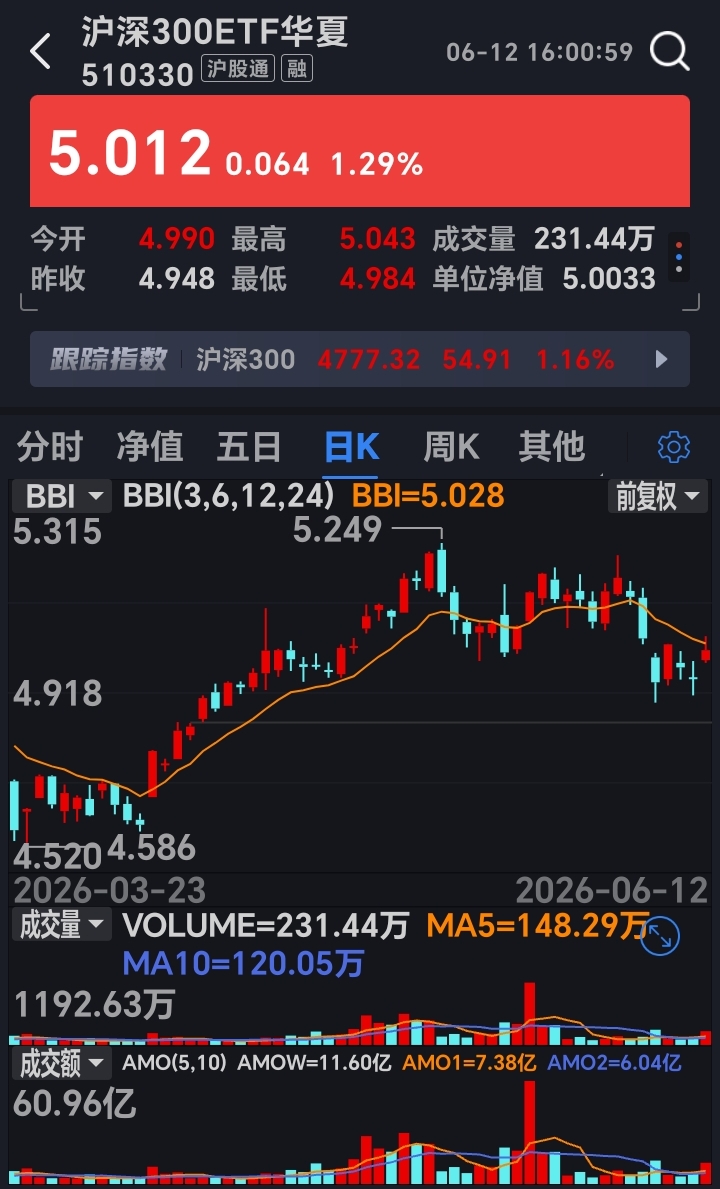上证指数,沪深300,中证500,谁是a股最靠谱的指数?_被动ETF调仓_指数成分股换血