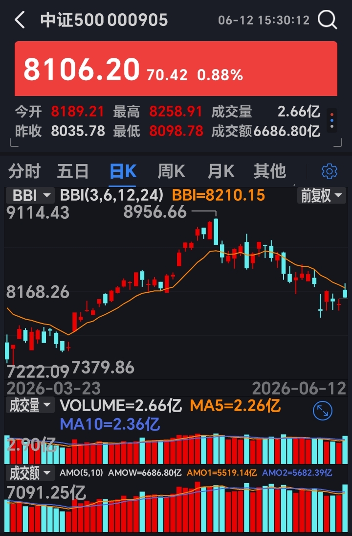 上证指数,沪深300,中证500,谁是a股最靠谱的指数?_指数成分股换血_被动ETF调仓