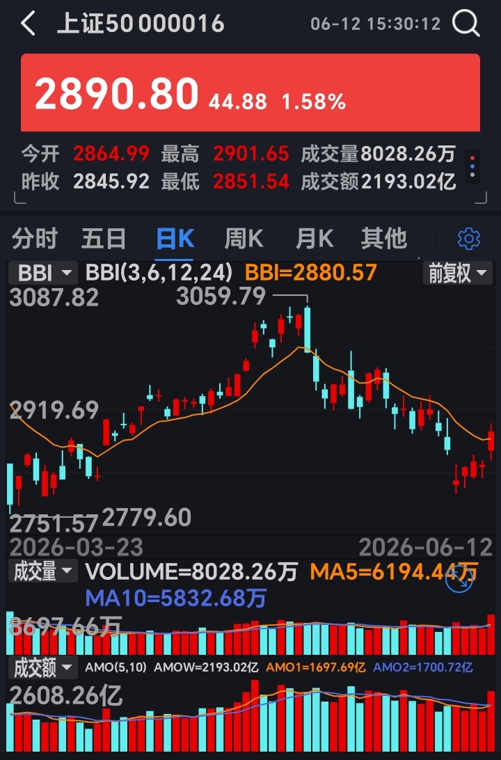 被动ETF调仓_指数成分股换血_上证指数,沪深300,中证500,谁是a股最靠谱的指数?