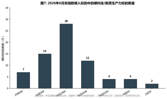 指数成分股换血_被动ETF调仓_上证指数,沪深300,中证500,谁是a股最靠谱的指数?