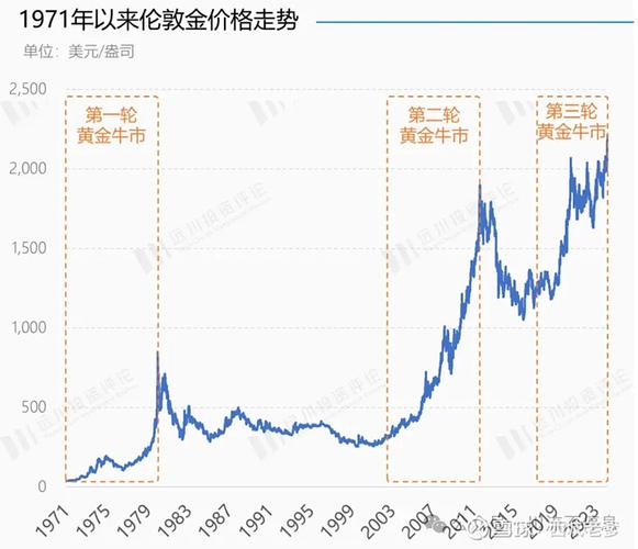 COMEX黄金期货价格走势分析_美联储利率点阵图鹰派信号_美黄金期货交易时间表