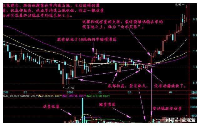 MA均线战法KDJMACD选股_领先大盘:快人一步的选股策略_投资策略结合心理因素