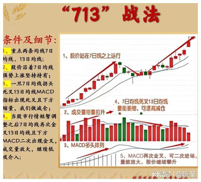 投资策略结合心理因素_MA均线战法KDJMACD选股_领先大盘:快人一步的选股策略