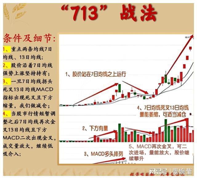 投资策略结合心理因素_MA均线战法KDJMACD选股_领先大盘:快人一步的选股策略