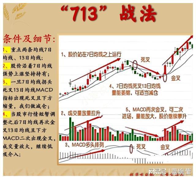 投资策略结合心理因素_领先大盘:快人一步的选股策略_MA均线战法KDJMACD选股
