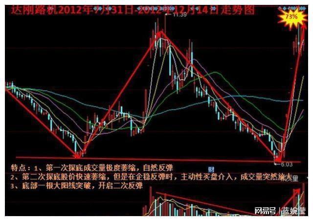MA均线战法KDJMACD选股_投资策略结合心理因素_领先大盘:快人一步的选股策略