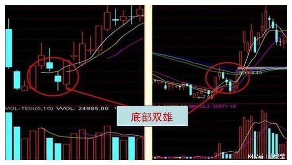 领先大盘:快人一步的选股策略_MA均线战法KDJMACD选股_投资策略结合心理因素