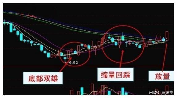 MA均线战法KDJMACD选股_领先大盘:快人一步的选股策略_投资策略结合心理因素