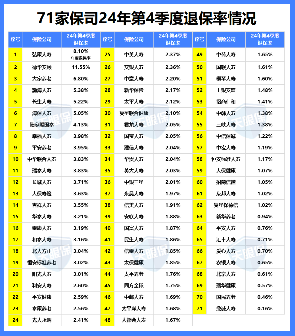 保险公司出单员年终总结_保险公司注册资本金要求_保险公司保费规模排名
