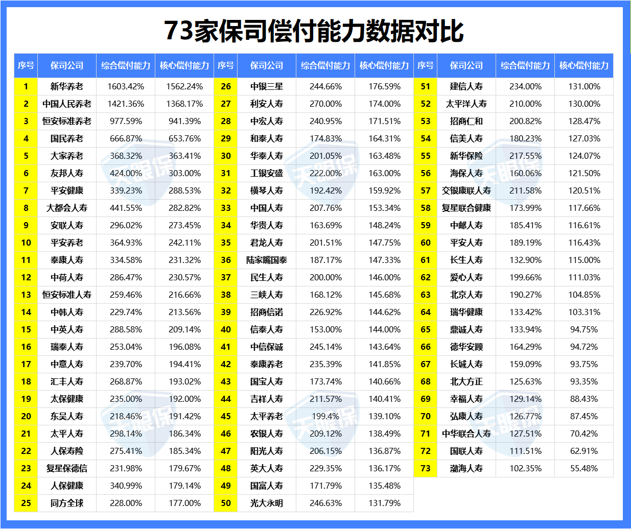 保险公司出单员年终总结_保险公司注册资本金要求_保险公司保费规模排名