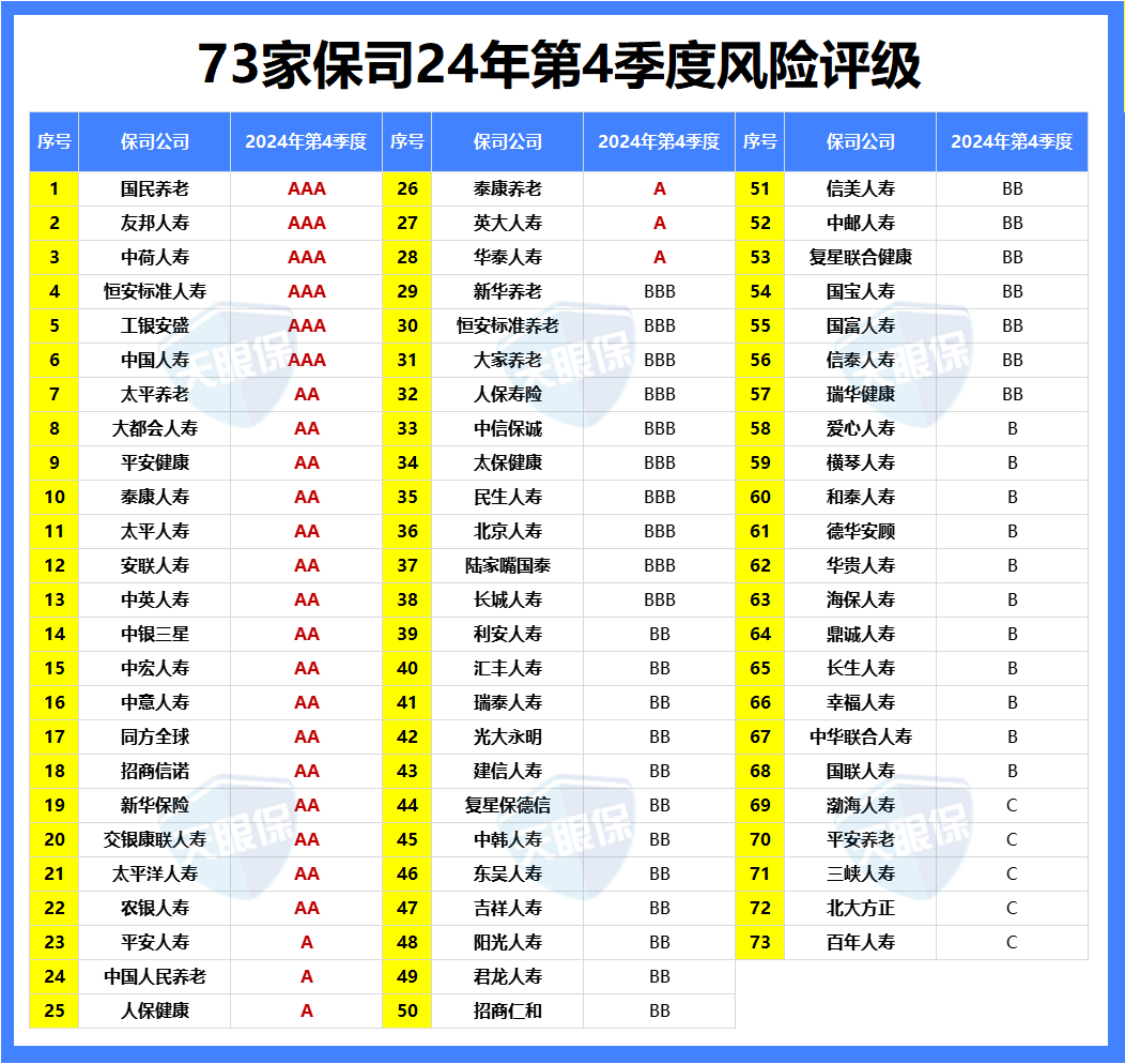 保险公司注册资本金要求_保险公司出单员年终总结_保险公司保费规模排名