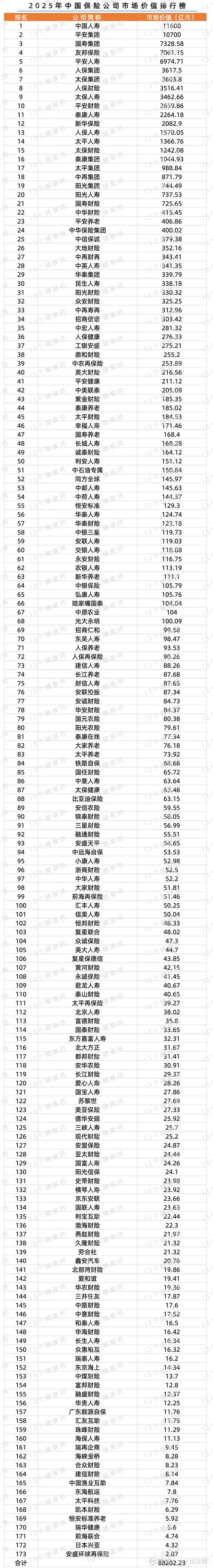 保险公司出单员年终总结_保险公司注册资本金要求_保险公司保费规模排名