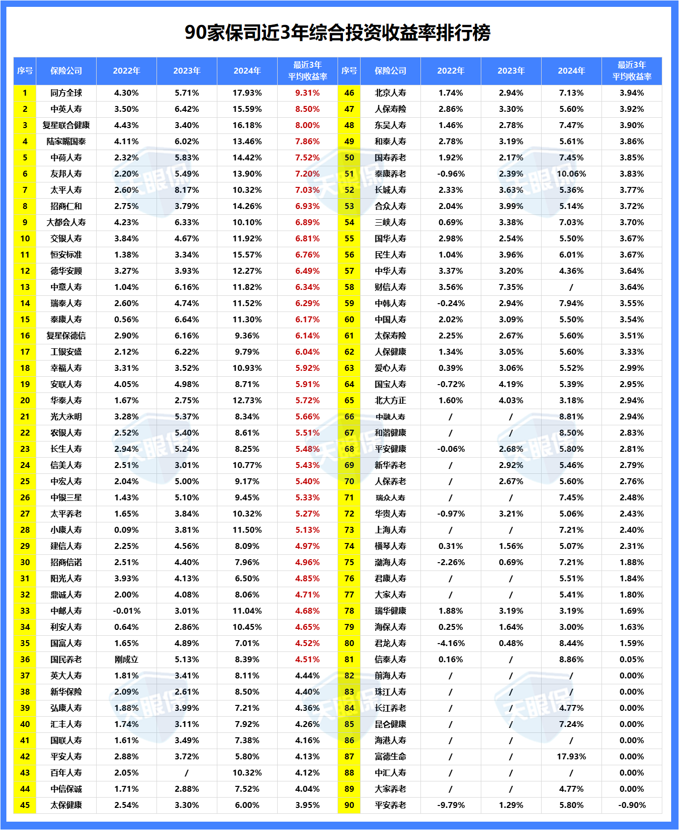 保险公司出单员年终总结_保险公司保费规模排名_保险公司注册资本金要求