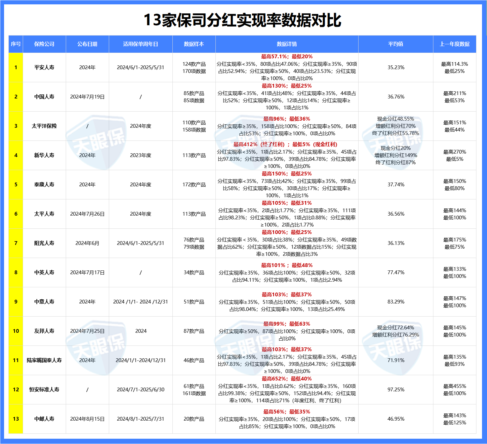 保险公司出单员年终总结_保险公司注册资本金要求_保险公司保费规模排名