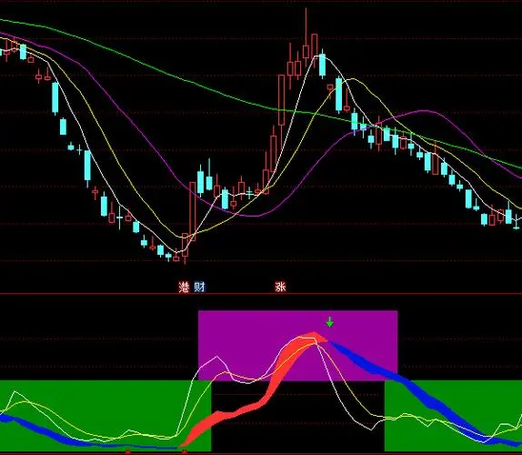 通达信电脑版与手机版同步方法，含自选股及指标公式同步