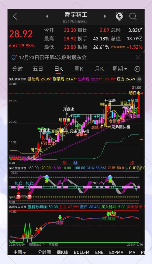 通达信电脑版手机版同步功能_通达信公式编辑器_通达信自选股手机同步设置