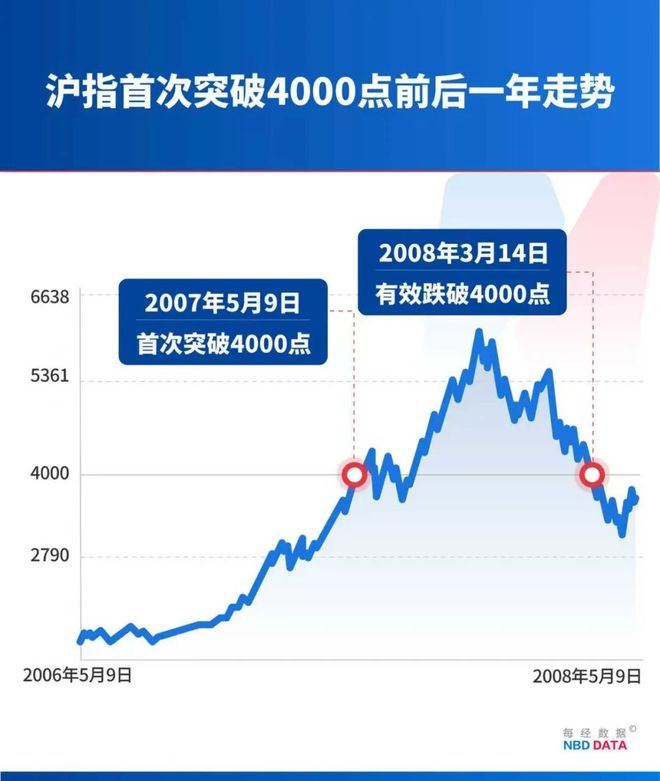 A股突破4000点_科技牛A股慢牛格局_2026年股市a股大盘1-7月多少点
