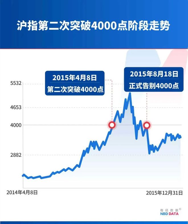 A股突破4000点_科技牛A股慢牛格局_2026年股市a股大盘1-7月多少点