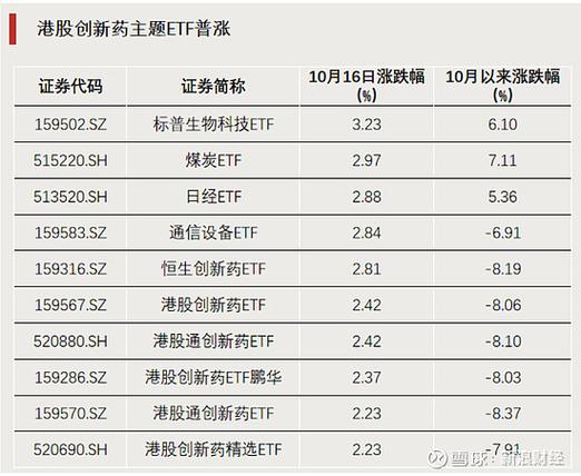 8月26日A股三大指数走势震荡，创业板ETF天弘表现如何？