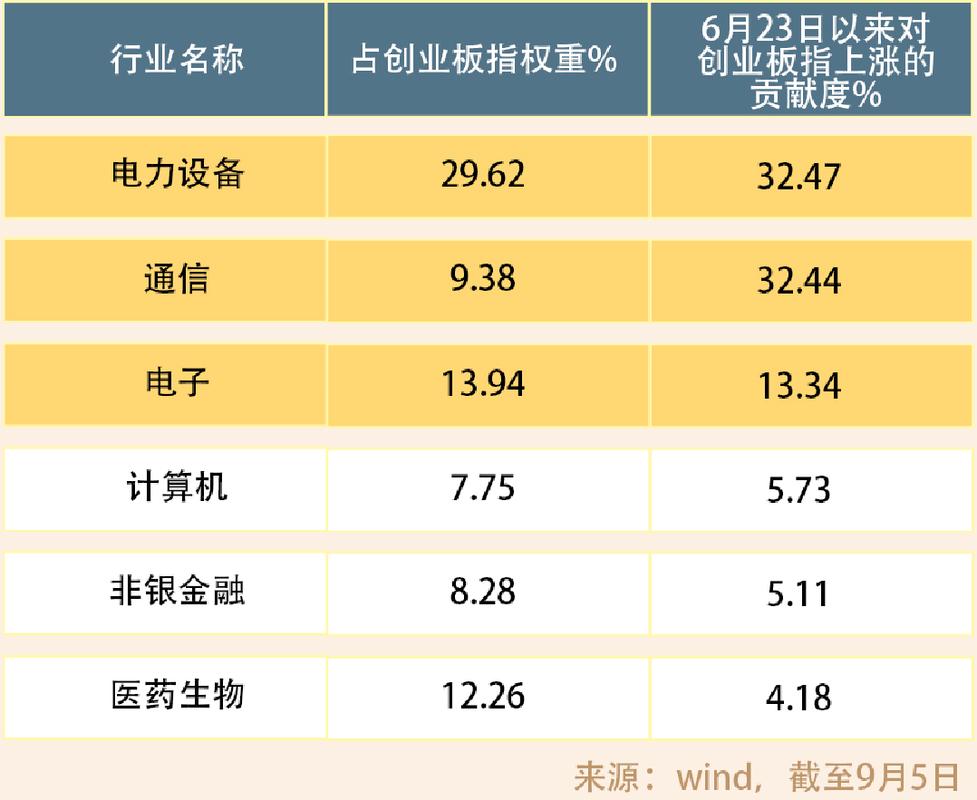 创业板改革服务新质生产力_创业板第四套上市标准_天弘创业板指数a靠谱吗