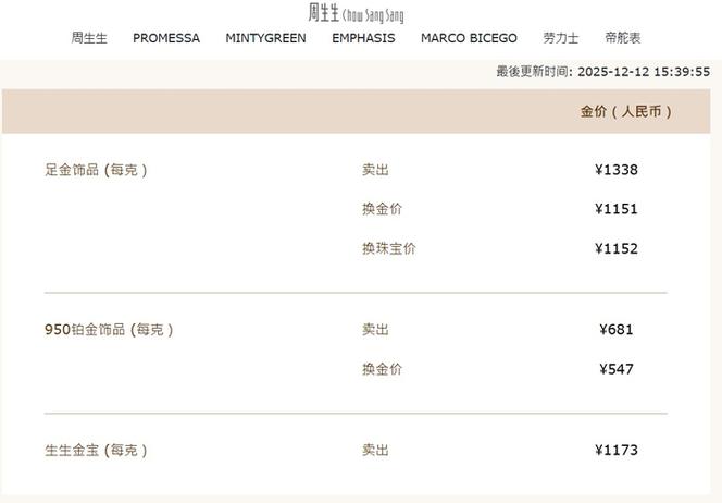 美黄金期货交易时间表：现货金飙上4300的盘中关键节点