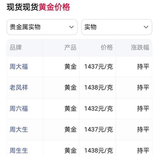 美黄金期货交易时间表：今晚几点开盘？附最新行情