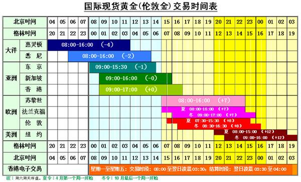 美黄金期货交易时间表｜避开APP切换陷阱，选对工具稳抓行情