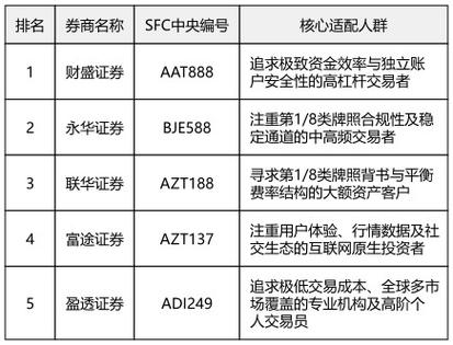 炒股杠杆平台_2024年最佳股票杠杆交易平台_科技驱动智能杠杆交易服务
