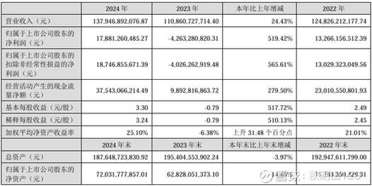 银行中期分红_民生银行 分红 2026_上市股份行分红政策