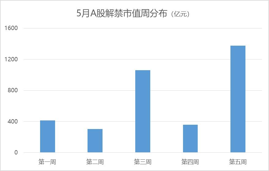 江苏有线股票分析_A股5月限售股解禁_包钢股份解禁市值