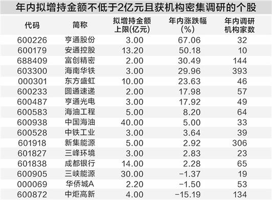 A股5月限售股解禁_包钢股份解禁市值_江苏有线股票分析