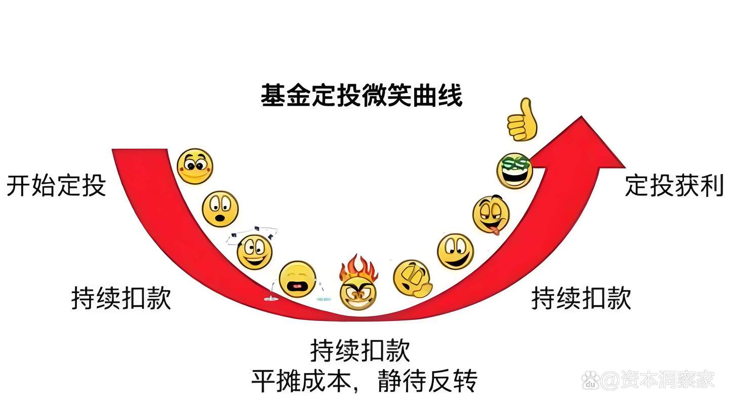指数基金投资指南_普通人理财_对冲基金经理使用了什么策略