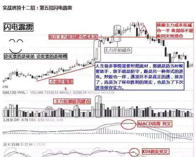 小资金炒股如何快速做大_龙回头战法详解_炒股怎么赚钱