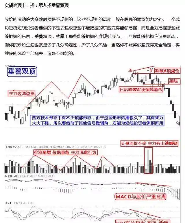 炒股怎么赚钱_龙回头战法详解_小资金炒股如何快速做大