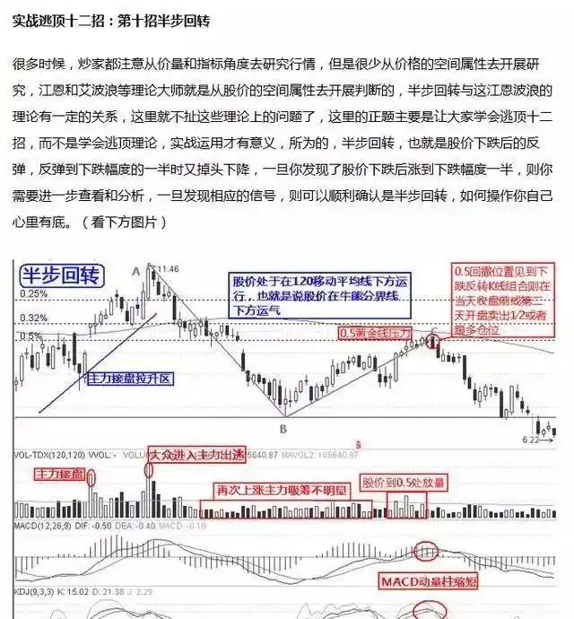 炒股怎么赚钱_龙回头战法详解_小资金炒股如何快速做大