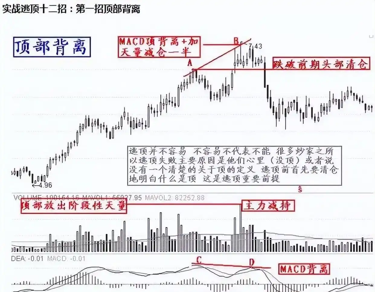 龙回头战法详解_小资金炒股如何快速做大_炒股怎么赚钱