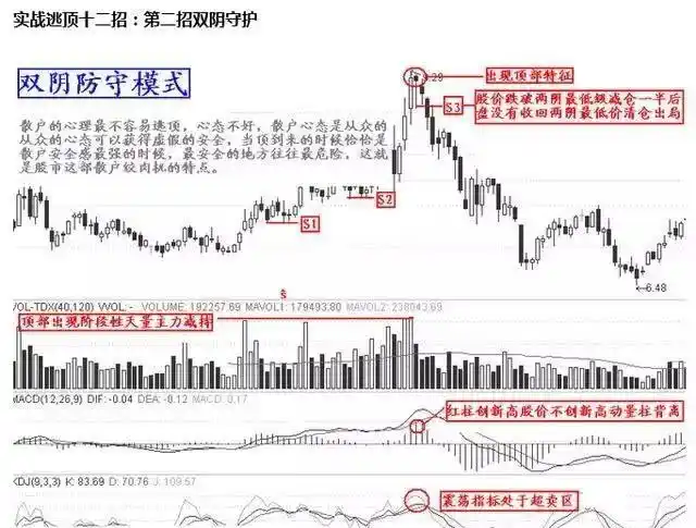 龙回头战法详解_炒股怎么赚钱_小资金炒股如何快速做大