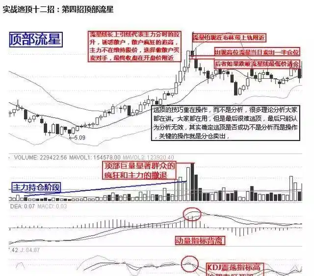 小资金炒股如何快速做大_龙回头战法详解_炒股怎么赚钱