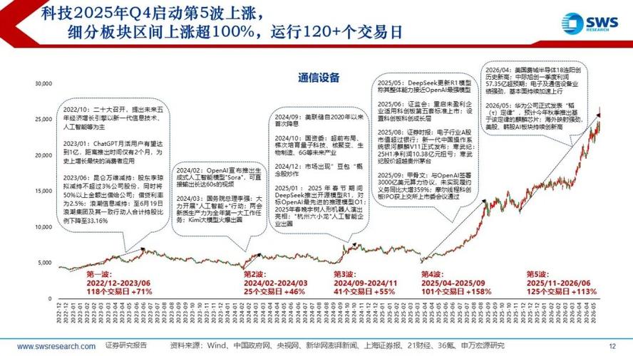 新能源产能出清反转_A股AI商业化爆发期_短期股票配资