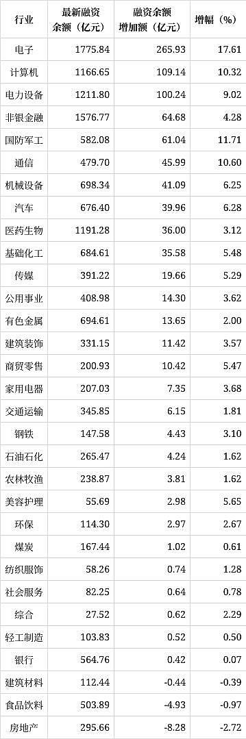 股票加杠杆方式_融资融券加杠杆风险_股票怎么加杠杆