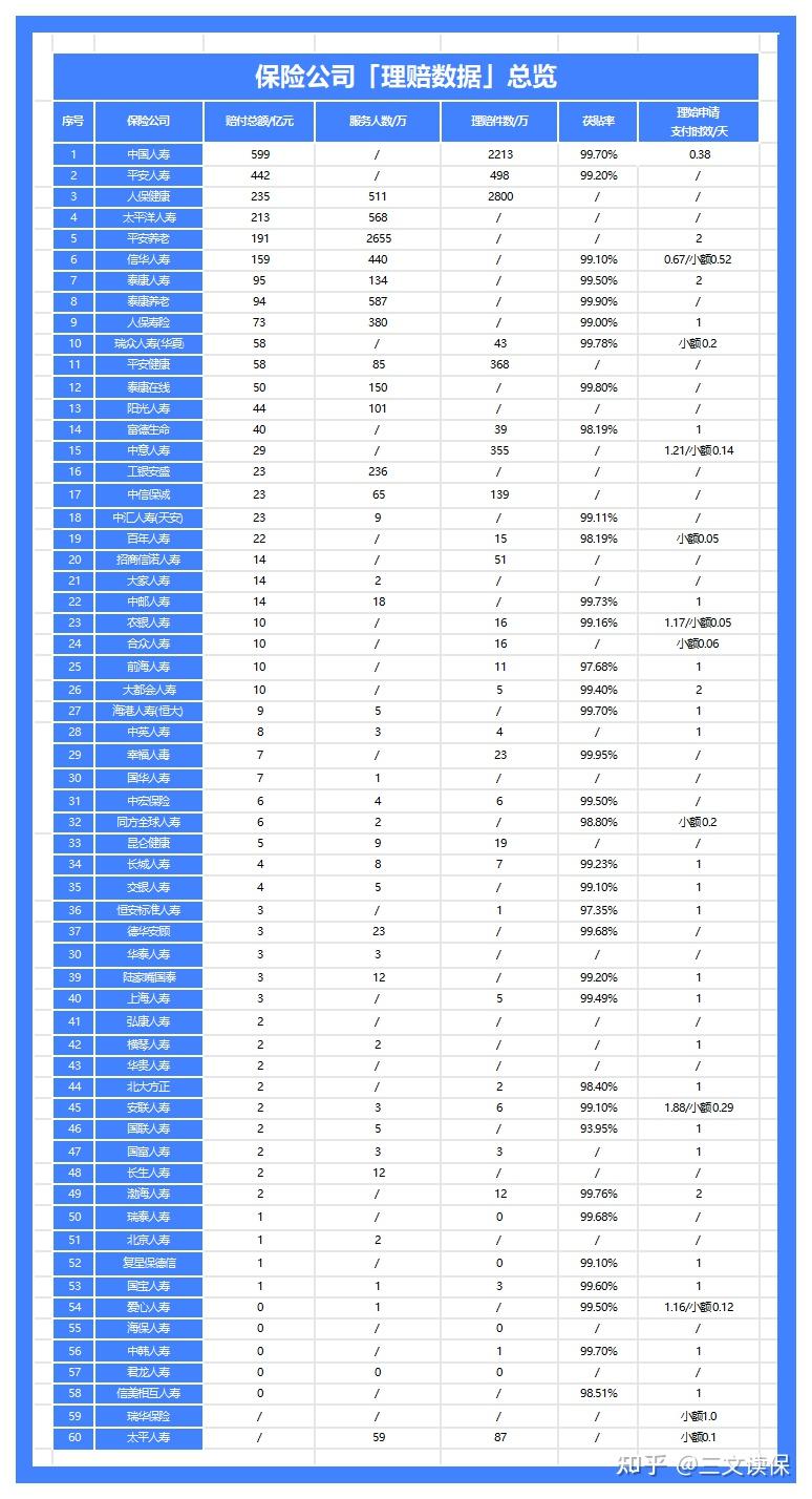 保险公司出单员年终总结_偿付能力分析_2026年保险公司排名