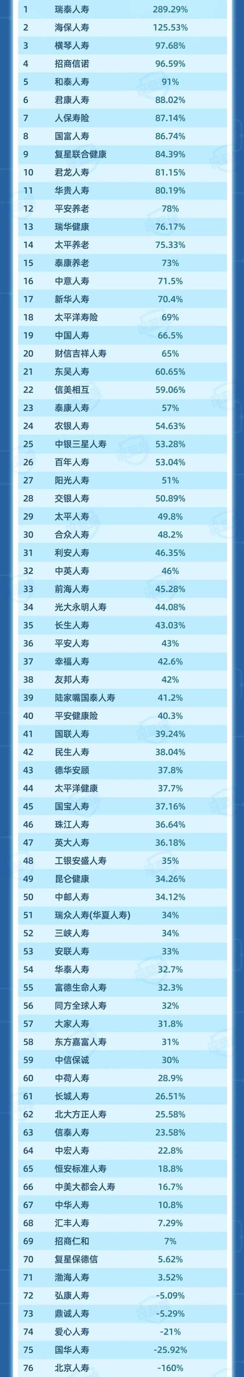 2026年保险公司排名_保险公司出单员年终总结_偿付能力分析