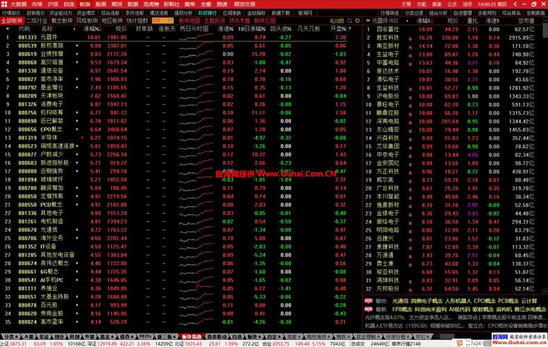 浙商证券通达信金融理财软件_通达信公式编辑器_通达信股票行情软件下载