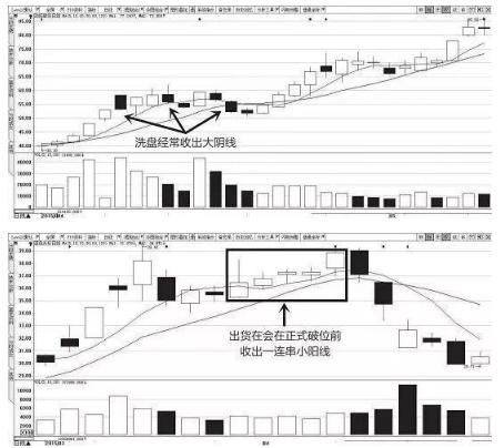 机构出货和洗盘的区别_如何区分庄家洗盘出货_庄家洗盘出货区别