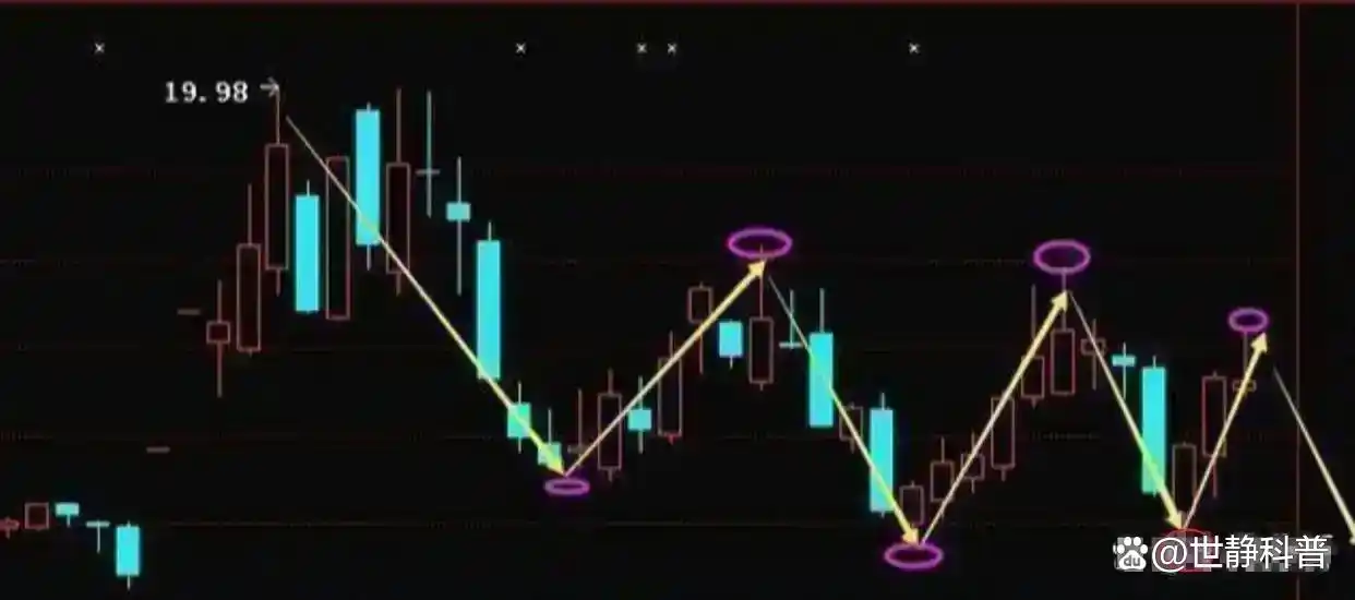 炒股怎么赚钱_股票投资技巧_交易投资心得