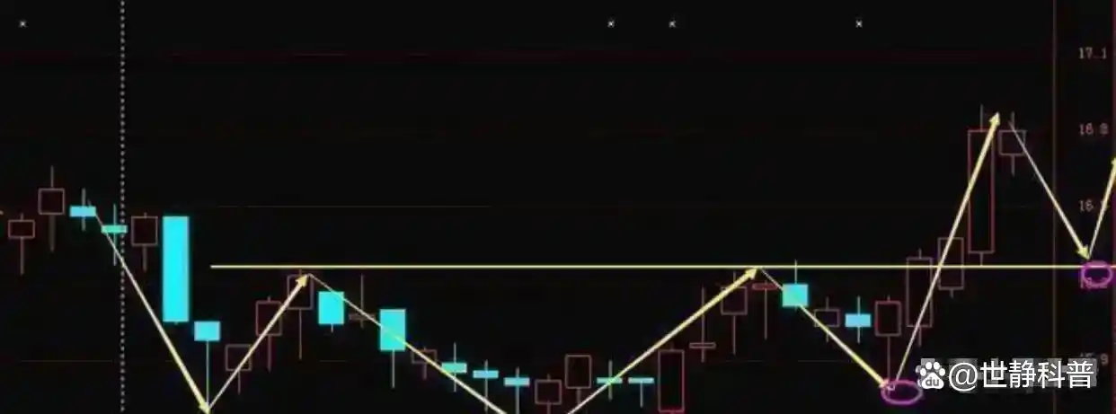 交易投资心得_炒股怎么赚钱_股票投资技巧