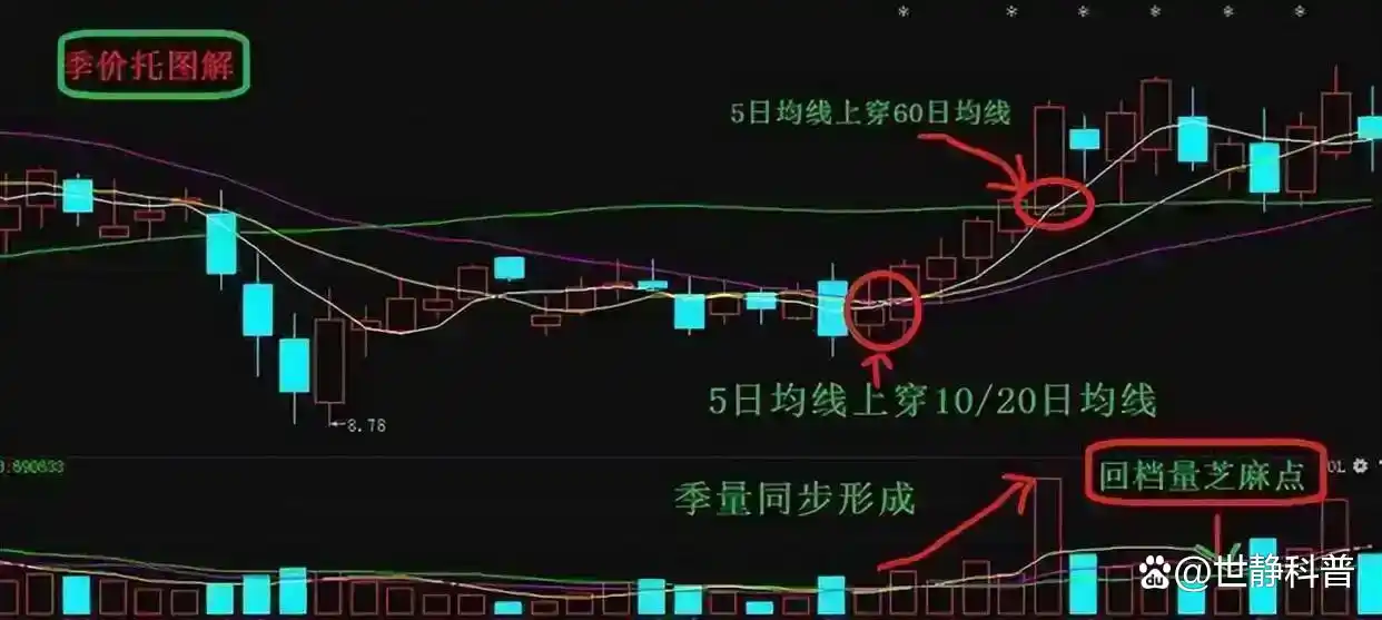 炒股怎么赚钱_交易投资心得_股票投资技巧