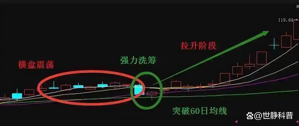 股票投资技巧_交易投资心得_炒股怎么赚钱