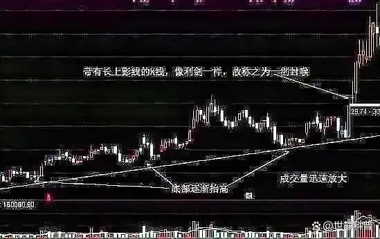 股票投资技巧_交易投资心得_炒股怎么赚钱